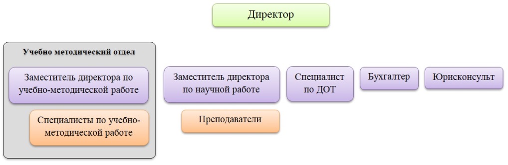 Структура АлтМИ ППиПК.jpg